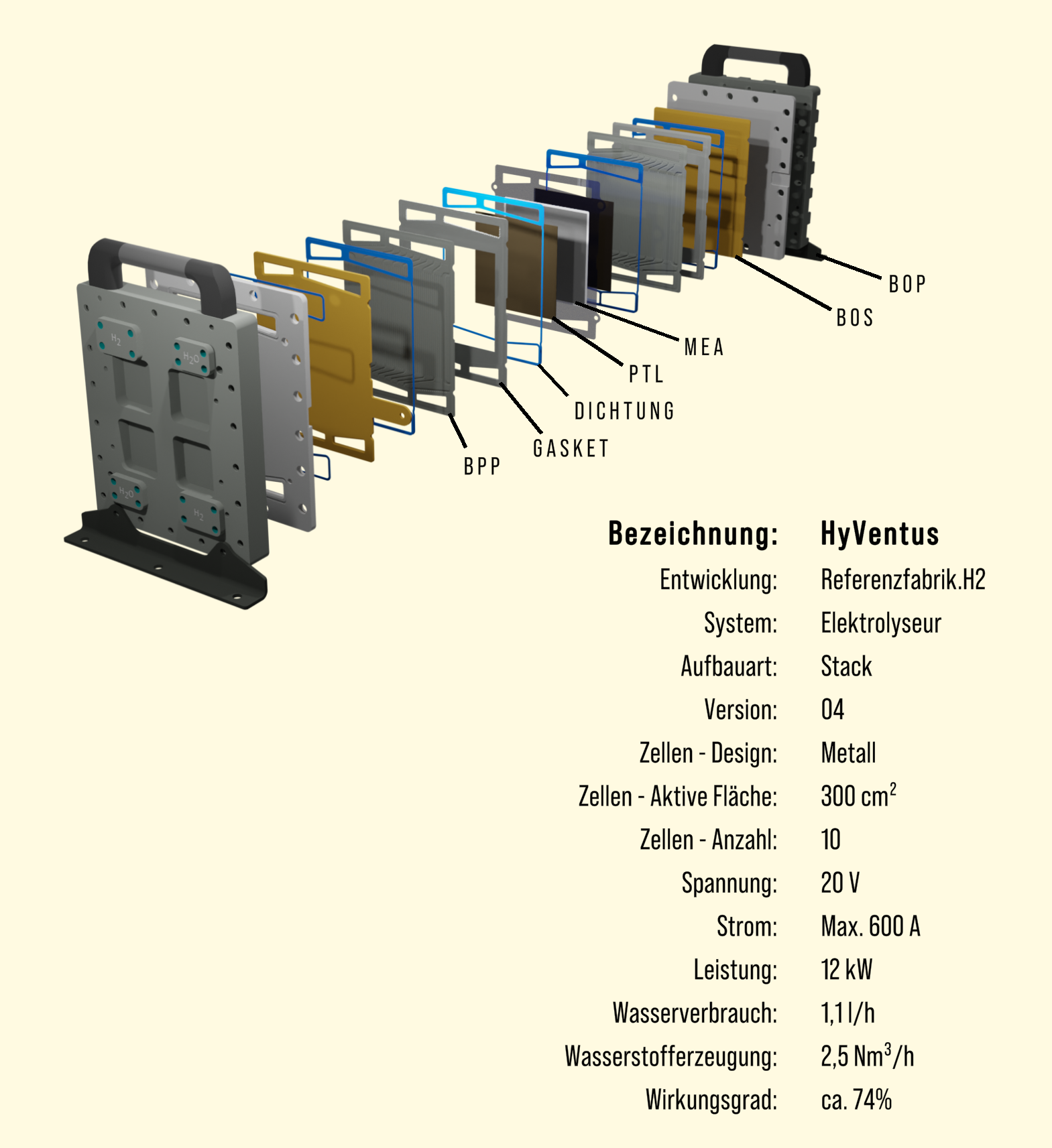 HyVentus