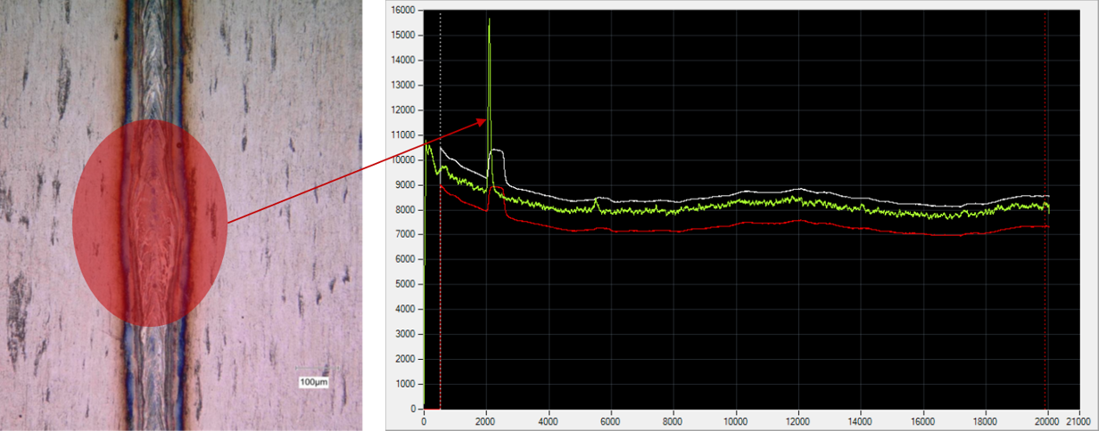 Plasmo Process Observer