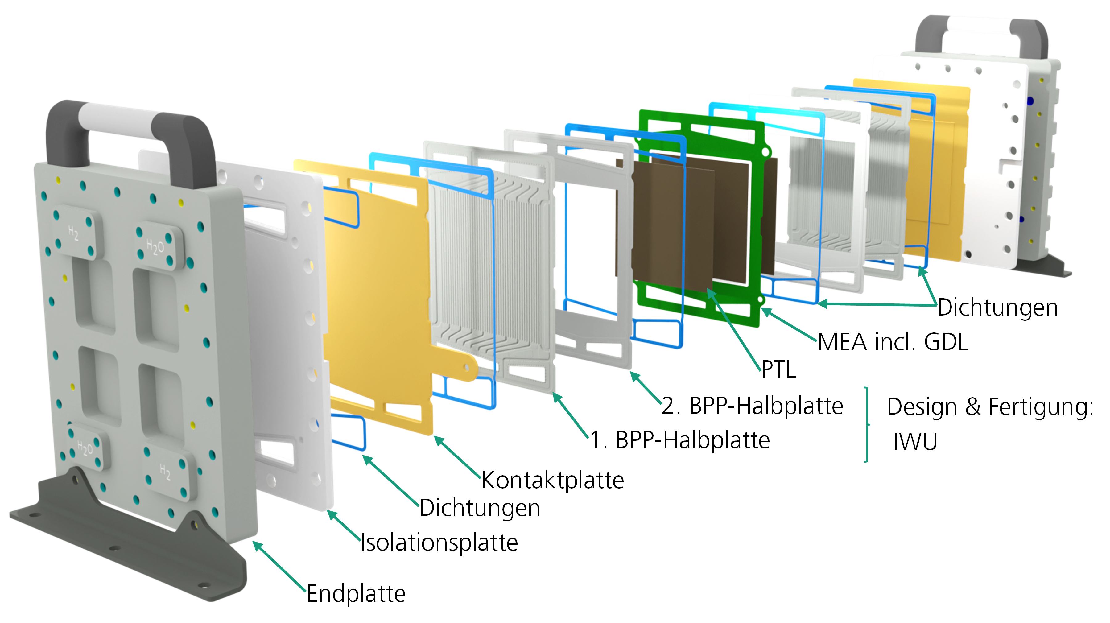Aufbau des IWU-Elektrolyseur-Stacks: Endplatte, Isolationsplatte, Dichtungen, Kontaktplatte, BPP-Halbplatten, PTL und MEA inkl. GDL.